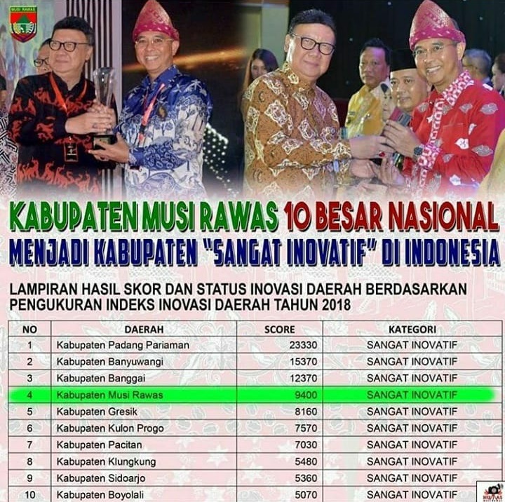 Selamat Kepada Kabupaten Musi Rawas yang masuk 10 Besar Nasional menjadi Kabupaten "Sangat Inovatif" Di Indonesia